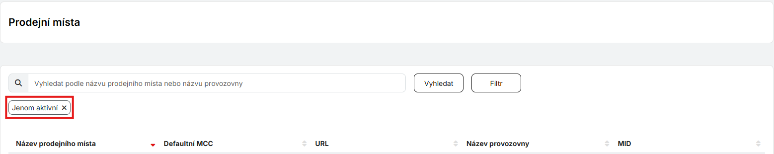 aktivní prodejní místa